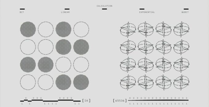 Unleashing the Power of Deep Learning